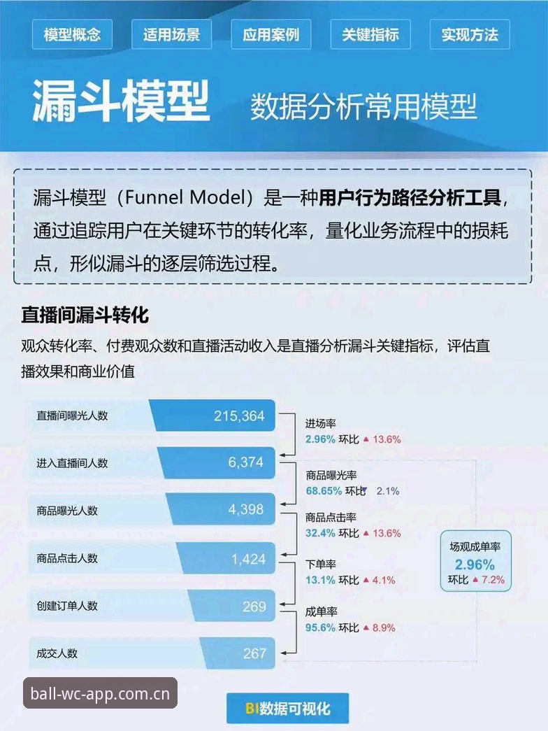 为什么专业玩家都离不开世界杯买球数据分析工具？