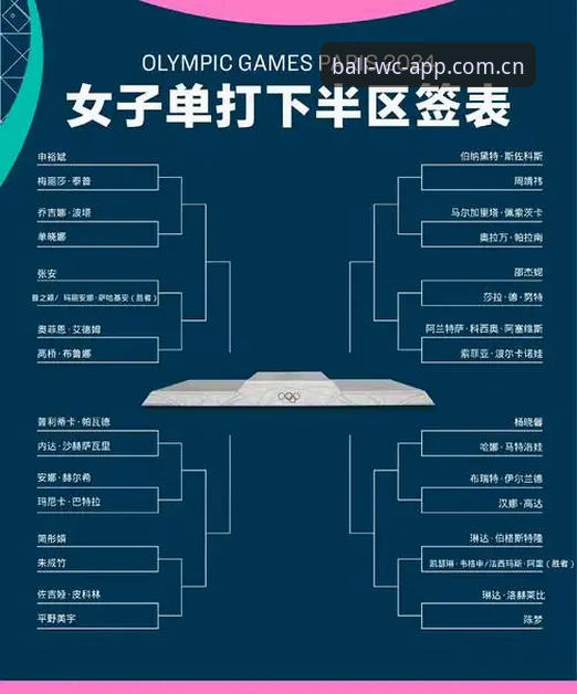 世界杯买球2026 2026法网女单抽签结果完整指南:中国金花首轮对阵分析与竞猜策略